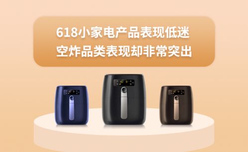 618消費洞察 小家電整體遇冷，空氣炸鍋品類逆勢突圍
